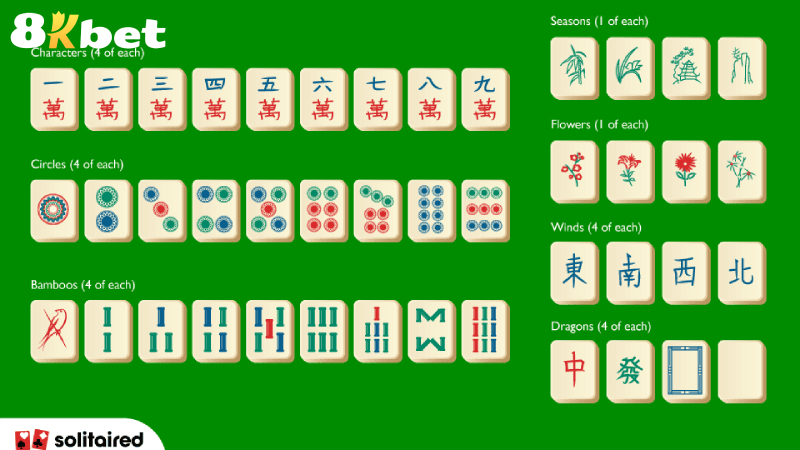 Khái quát về trò chơi Mahjong là gì?