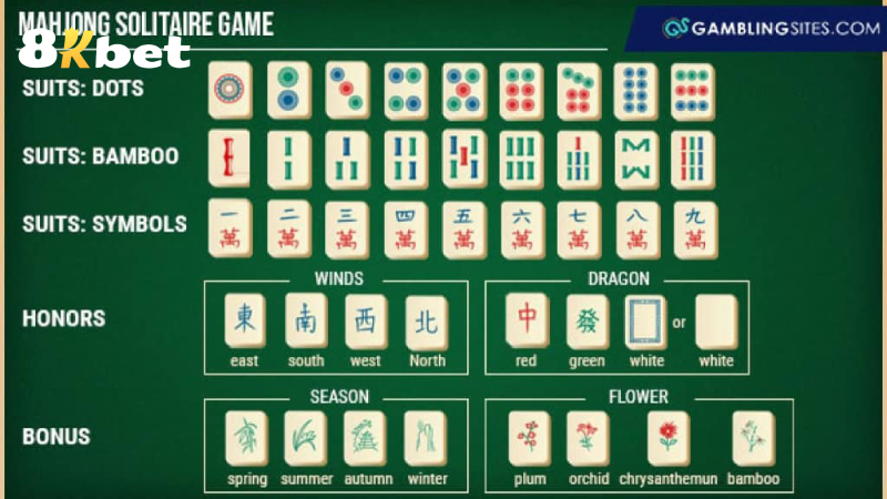 Tổng hợp các quân bài trong Mahjong là gì